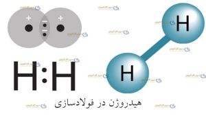 هیدروژن در فولاد سازی-سپهر گاز کاویان