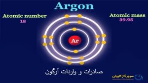 صادرات آرگون-سپهر گاز کاویان