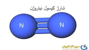 پر کردن نیتروژن