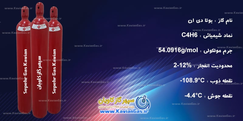 بوتا دی ان-سپهر گاز کاویان