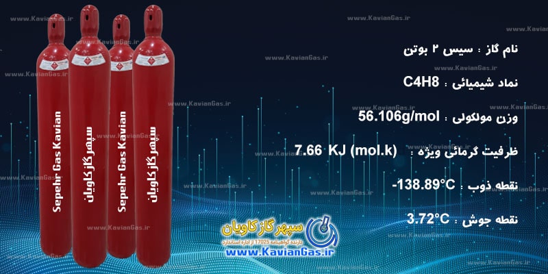 ترنس 2 بوتن-سپهر گاز کاویان