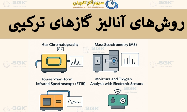 روش‌های آنالیز گازهای ترکیبی