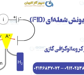 دتکتور یونش شعله‌ای (FID) در کروماتوگرافی گازی