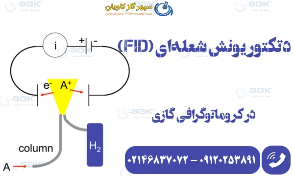 دتکتور یونش شعله‌ای (FID) در کروماتوگرافی گازی