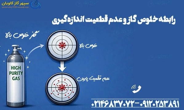 رابطه خلوص گاز و عدم قطعیت اندازه‌گیری