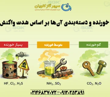 گازهای خورنده و دسته‌بندی آن‌ها بر اساس شدت واکنش‌پذیری
